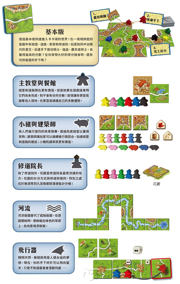 Carcassonne 2.0 Big Box 卡卡頌2.0大盒版